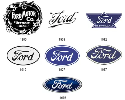 Ford Logos Evolution