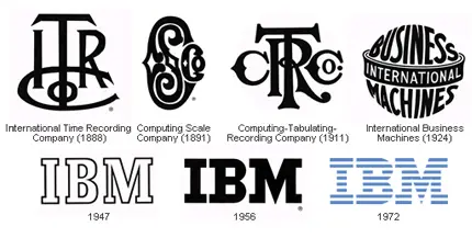 IBM Logo Evolution