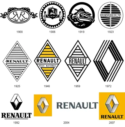 Renault Logo Old Logos History Evolution