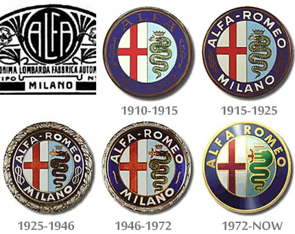 Alfa Romeo Logo History Evolution