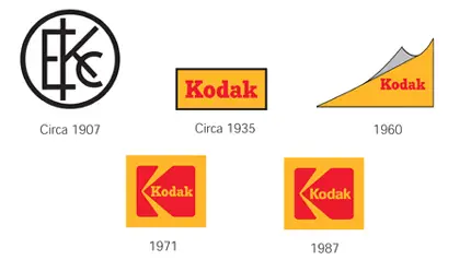 Kodak Old Logos Logo History
