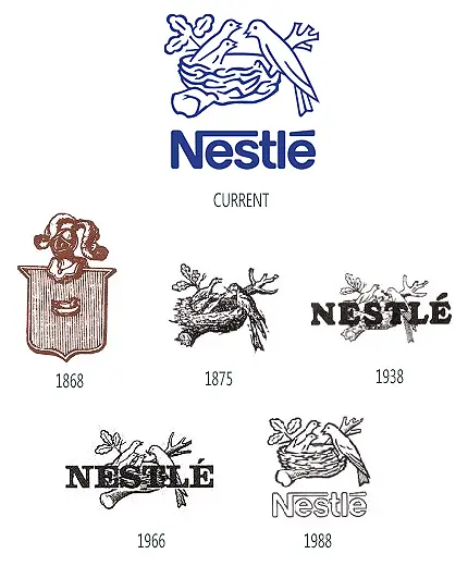 Nestle Logo Evolution